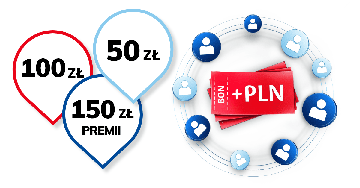 Program Polecam PKO Bank Polski - bonus 50 zł, 100 zł lub 150 zł premii